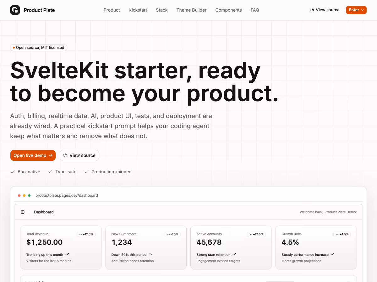 Screenshot of Product Plate