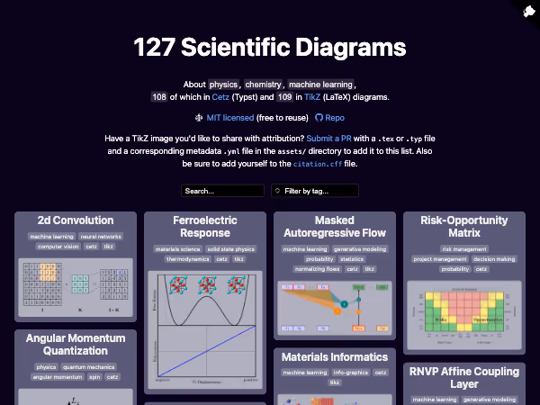 Screenshot of Scientific Diagrams