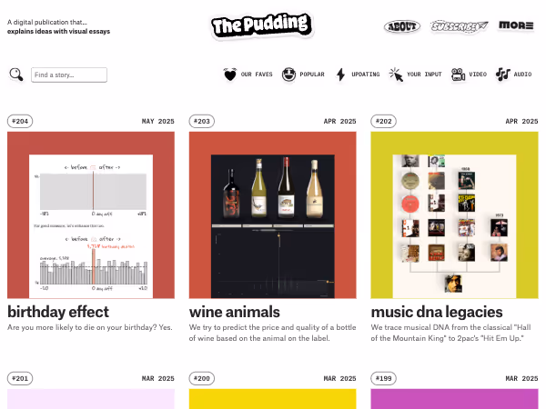 Screenshot of The Pudding